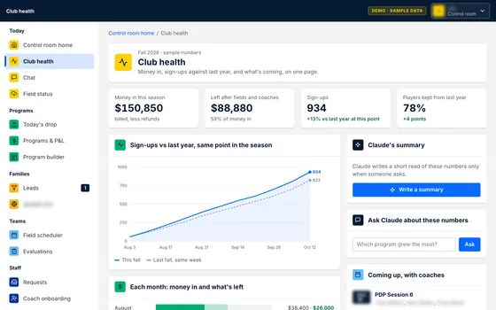 The club dashboard on a computer: money in this season, sign-ups against last year and what’s coming up. Sample numbers.
